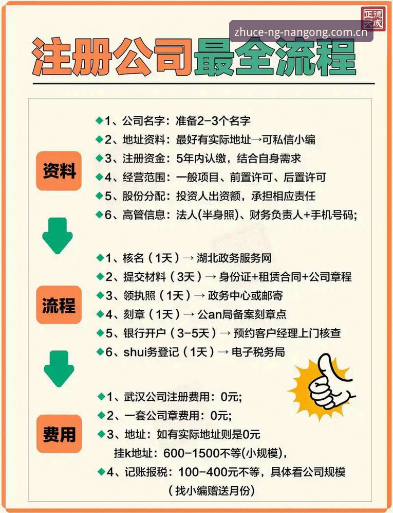 2026南宫ng注册教程怎么做？三步直达官方互动核心区